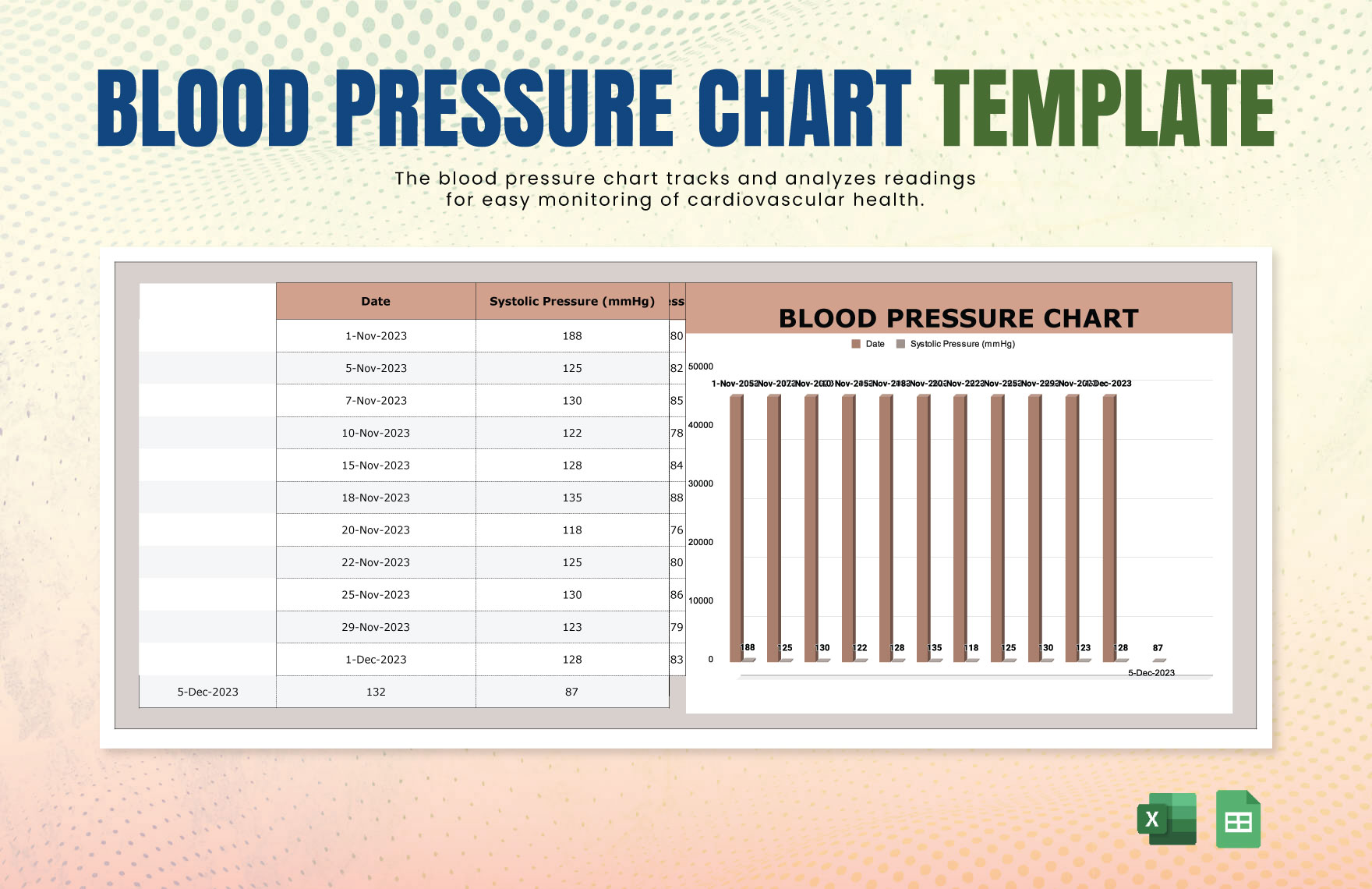 Blood Pressure Chart Template