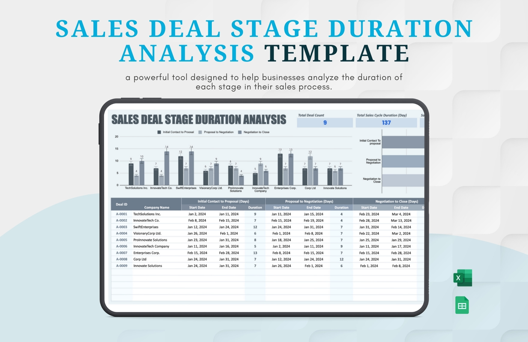 Sales Deal Stage Duration Analysis Template
