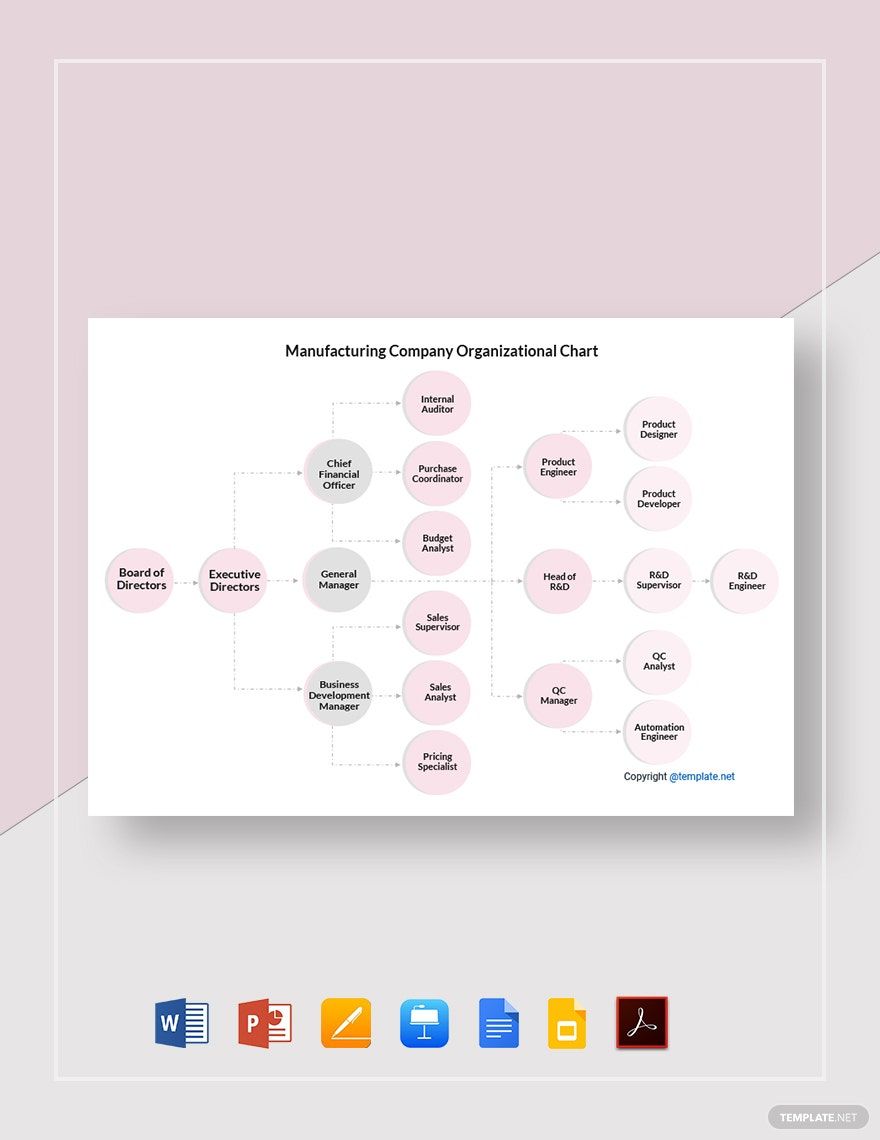 Manufacturing Company Organizational Chart Template in Google Docs, Word, PowerPoint, PDF, Pages, Apple Keynote, Google Slides - Download | Template.net