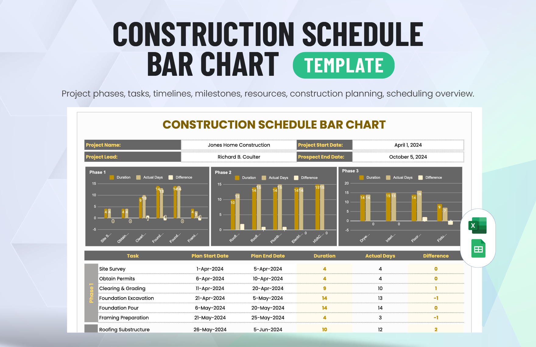 Construction Schedule Bar Chart Template