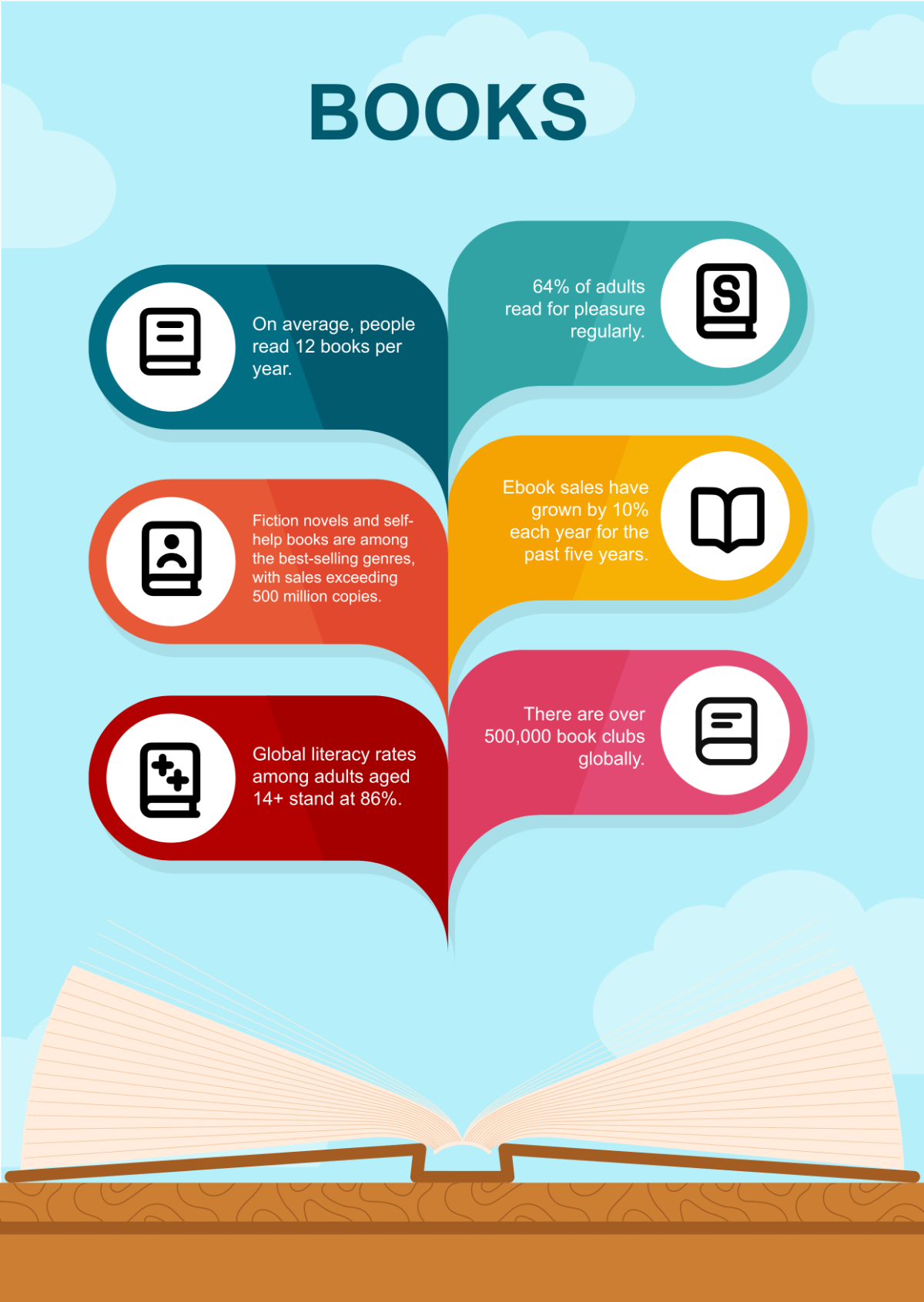 Free Book Infographic Template to Edit Online