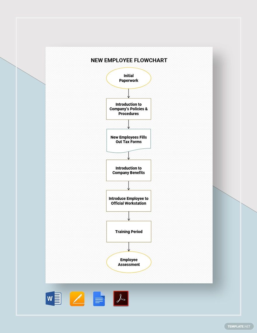New Employee Flowchart Template
