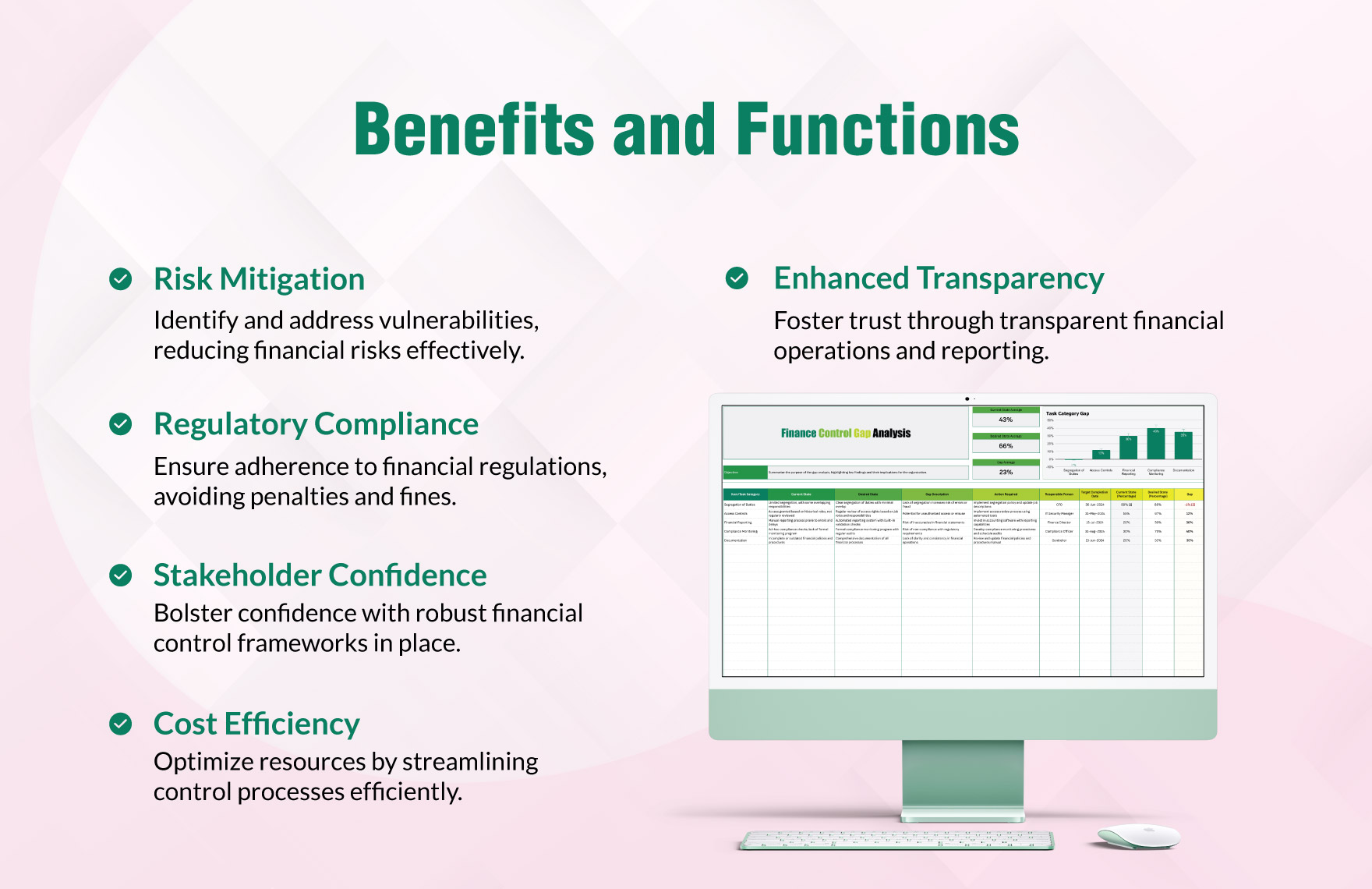 Finance Control Gap Analysis Template