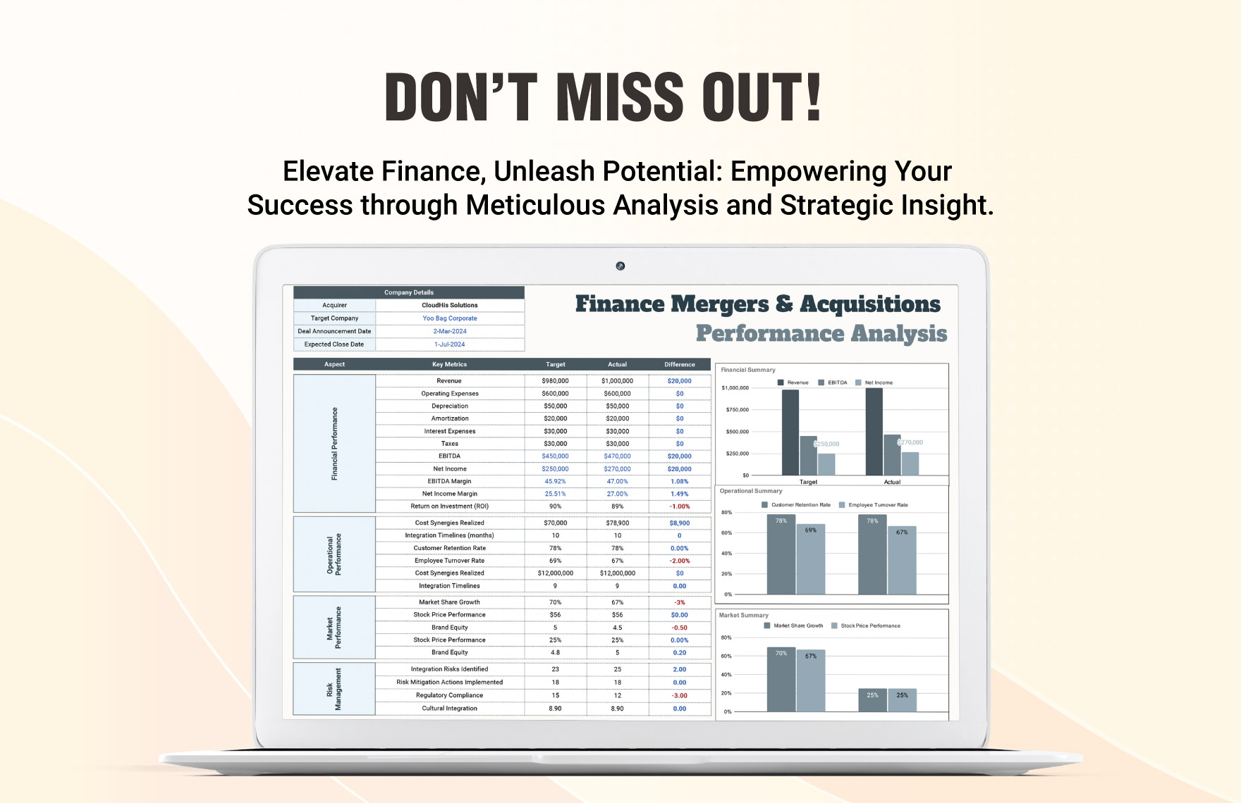Finance Mergers & Acquisitions Performance Analysis Template