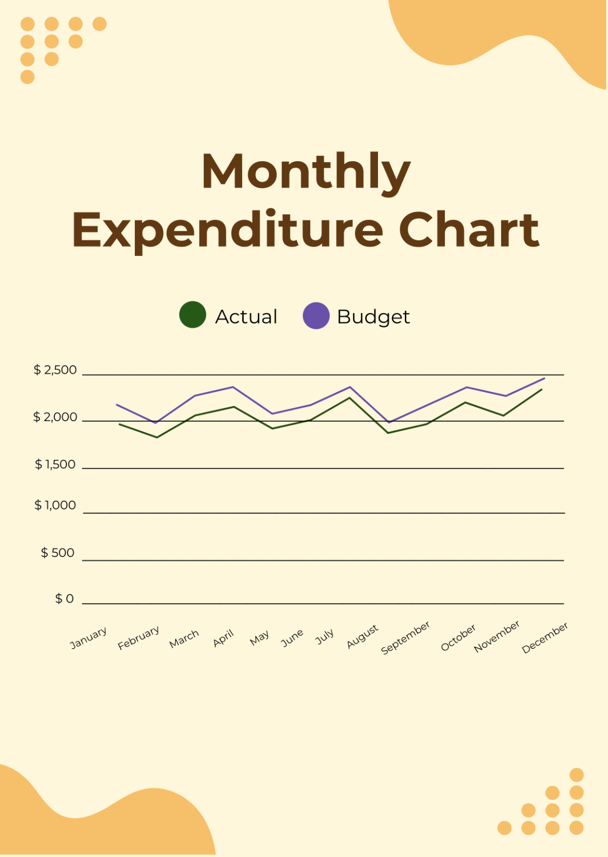 Free Monthly Expenditure Chart Template