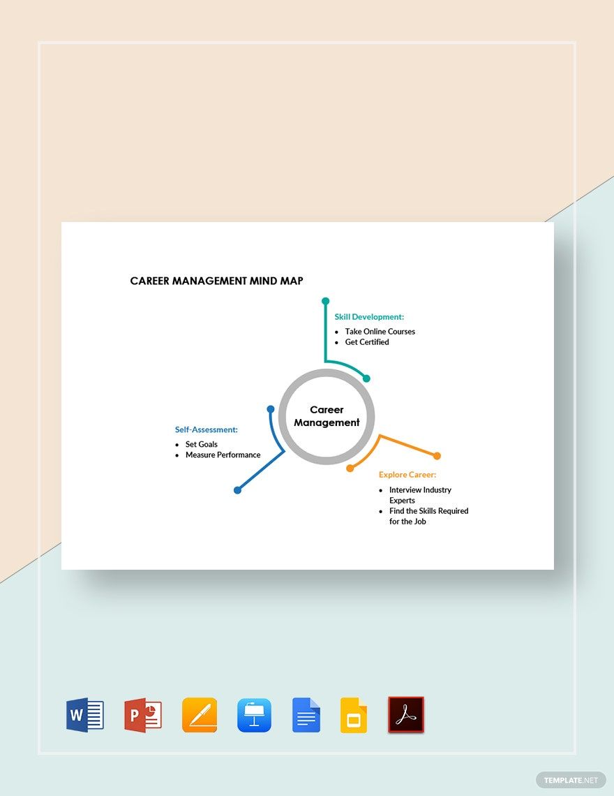 Career Management Mind Map Template