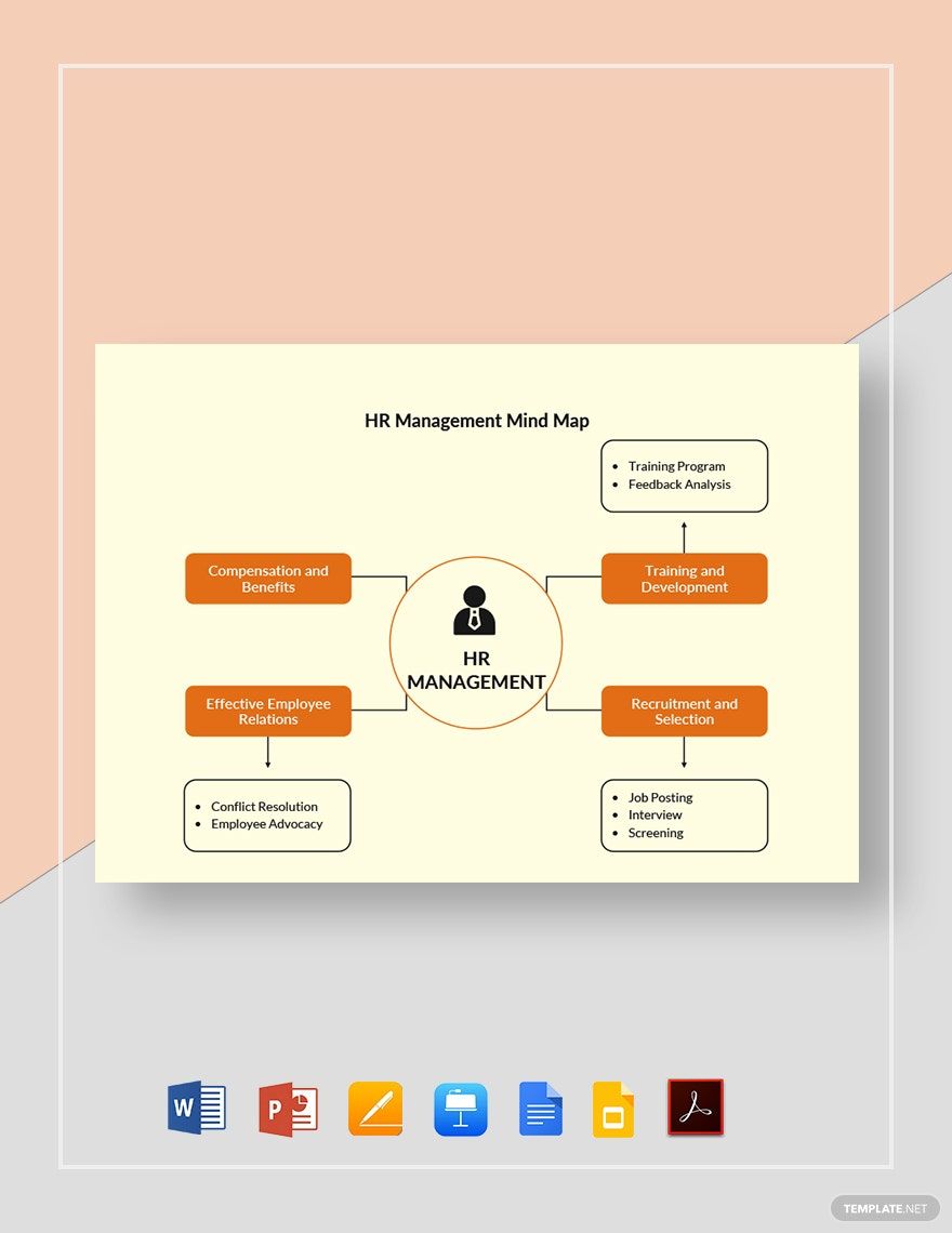 Printable HR Management Mind Map Template in Google Docs, Google Slides, Word, Pages, Apple Keynote, PDF, PowerPoint - Download | Template.net