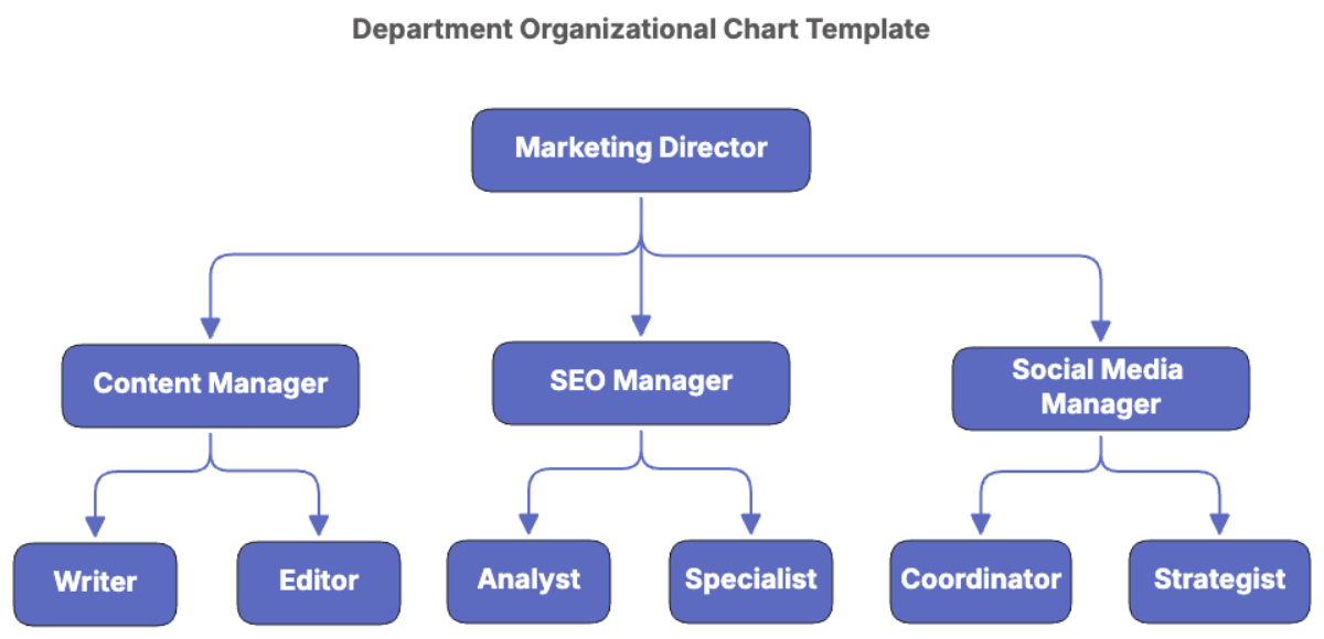 Free Department Organizational Chart Template