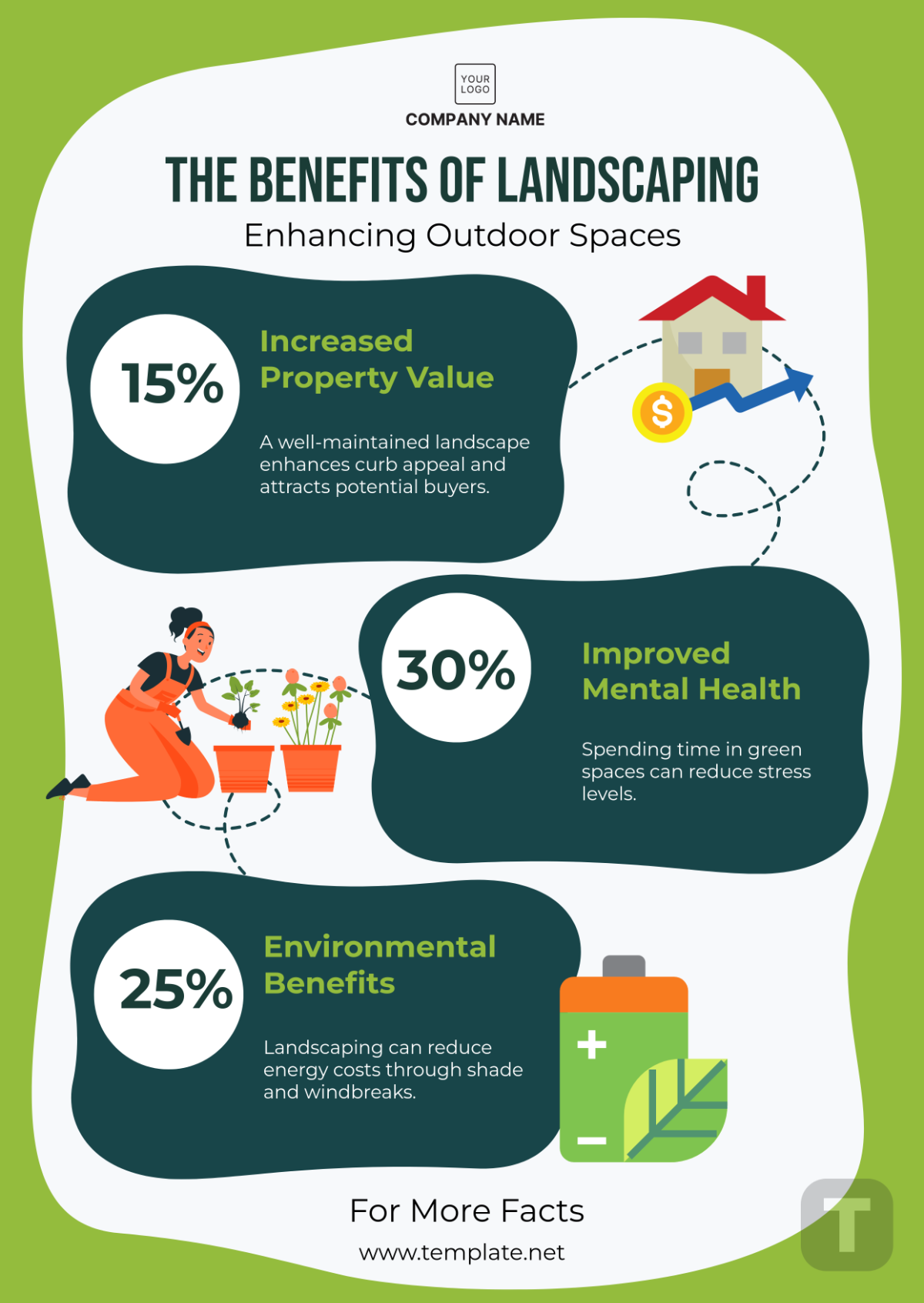 Free Landscaping Infographics Template to Edit Online