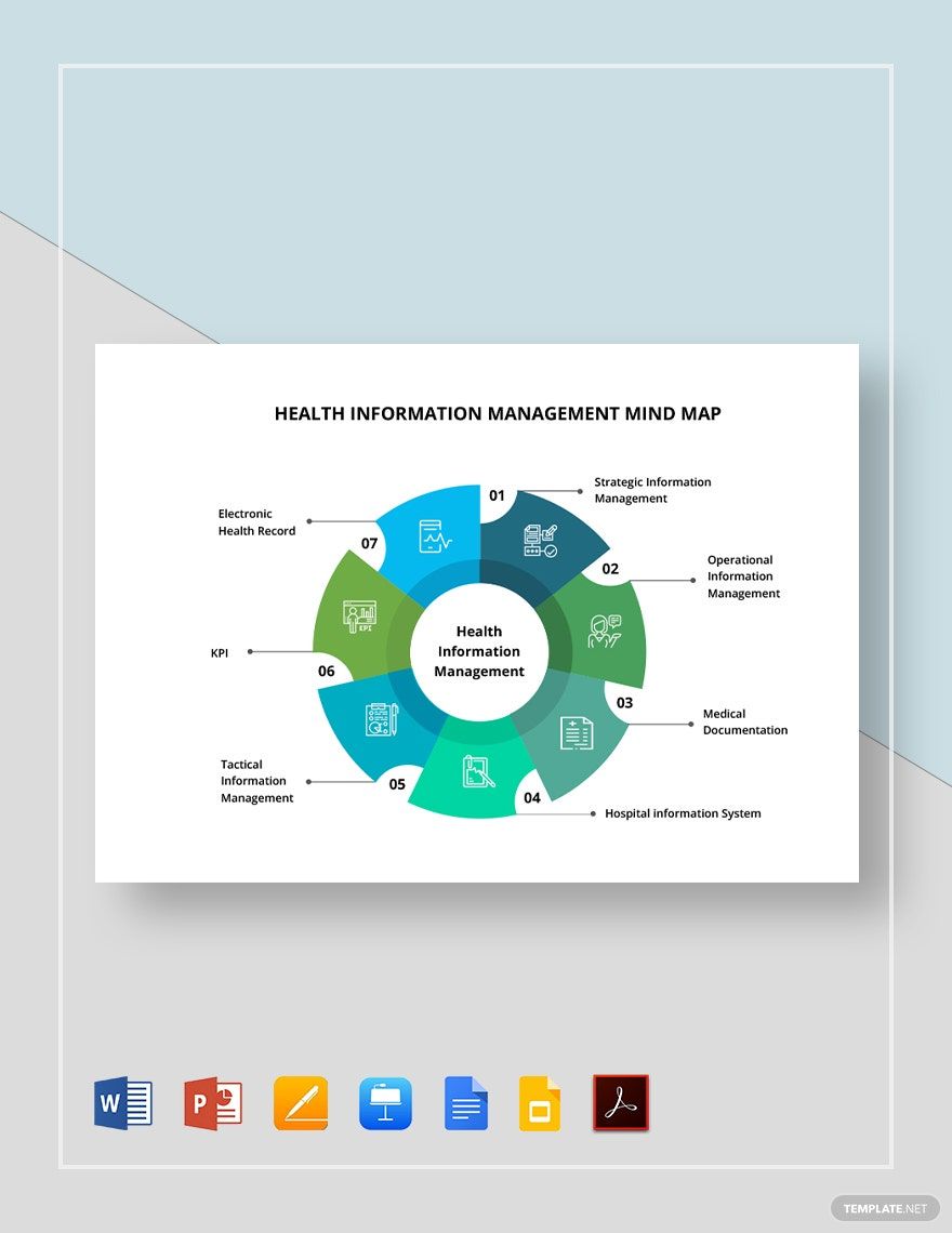 Health Information Management Mind Map Template