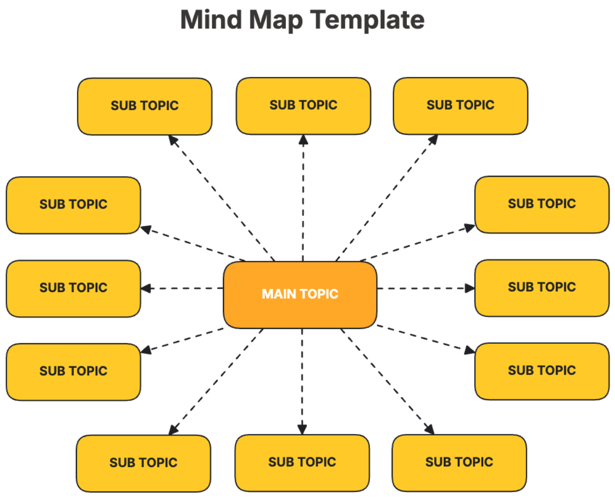 Free Mind Map Template to Edit Online | Template.net