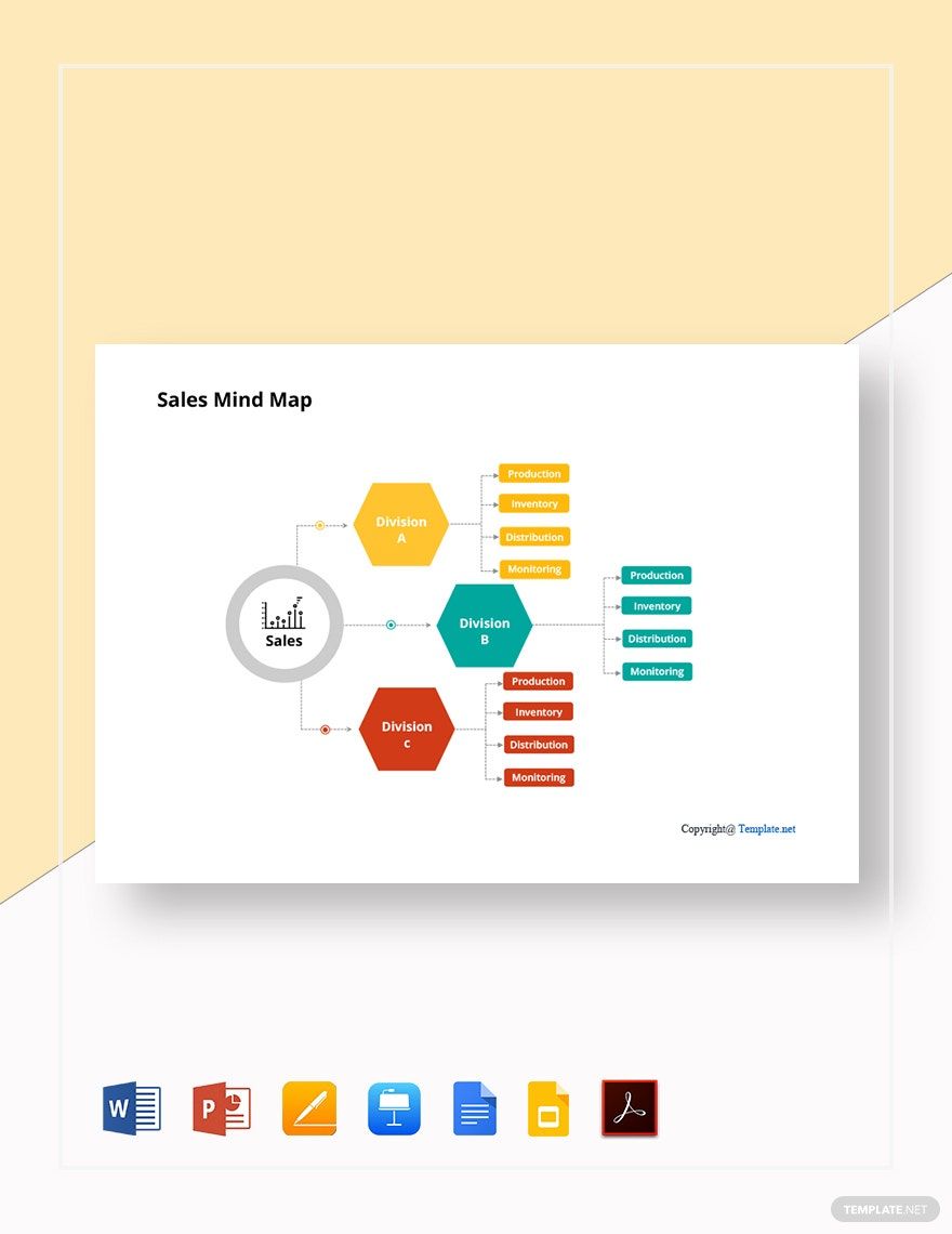 Sample Sales Mind Map Template