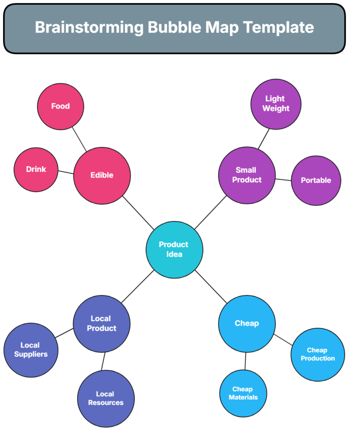 Free Brainstorming Bubble Map Template to Edit Online | Template.net