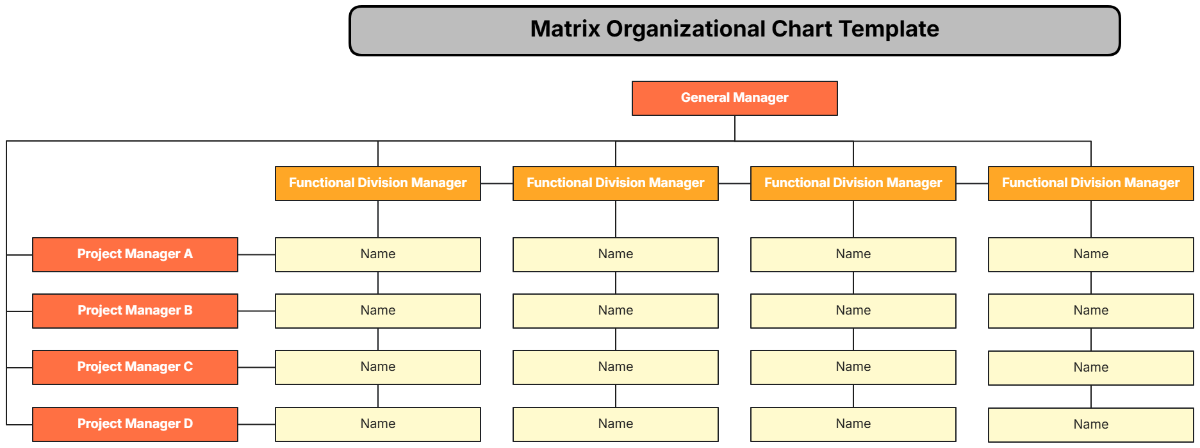 Free Matrix Organizational Chart Template