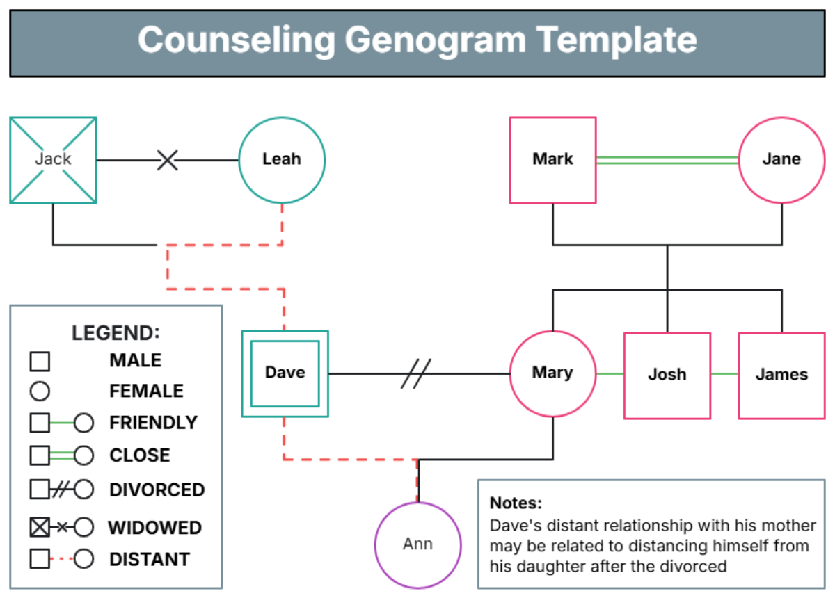 Free Counseling Genogram Template