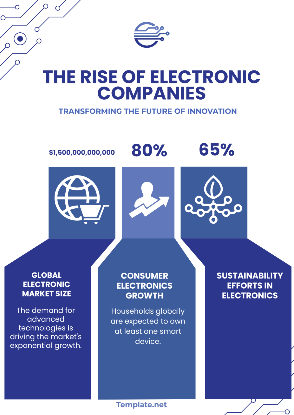 Free Electronic Company Infographics Template to Edit Online