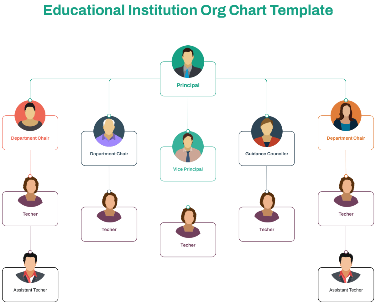 Free Educational Institution Org Chart Template