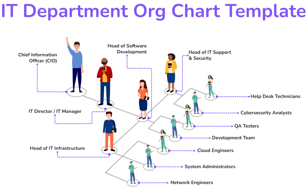 Free IT Department Org Chart Template