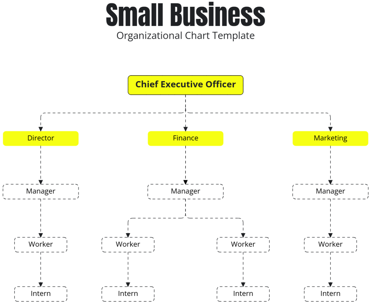 Free Small Business Organizational Chart Template