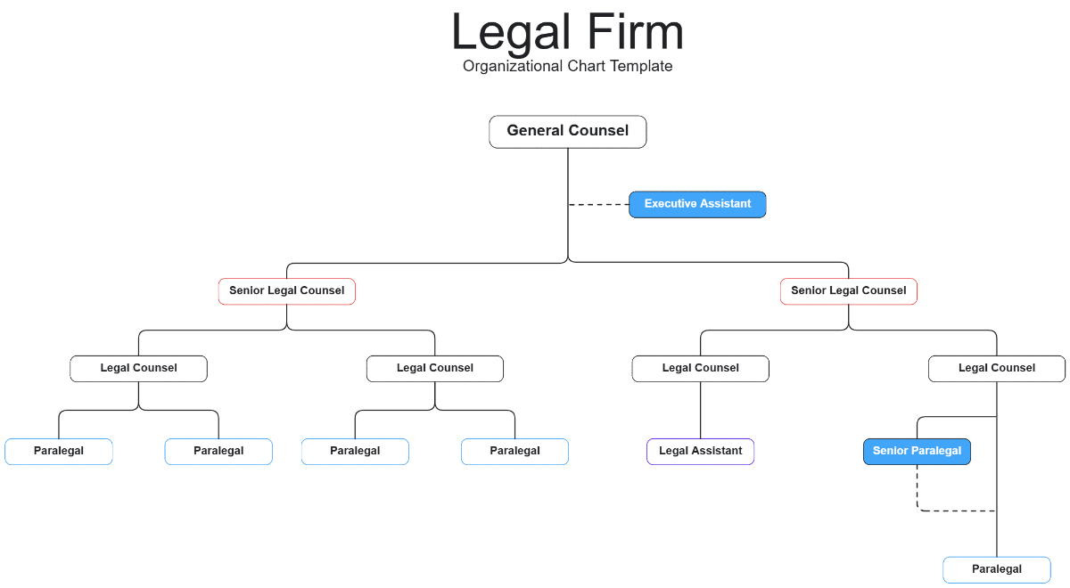 Free Legal Firm Organizational Chart Template