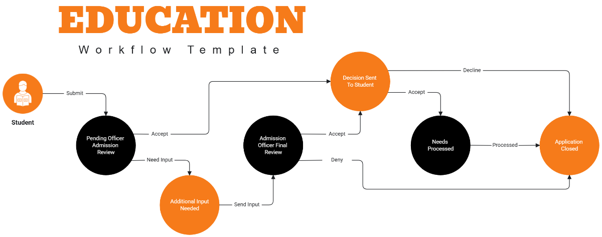 Education Workflow Template - Edit Online & Download