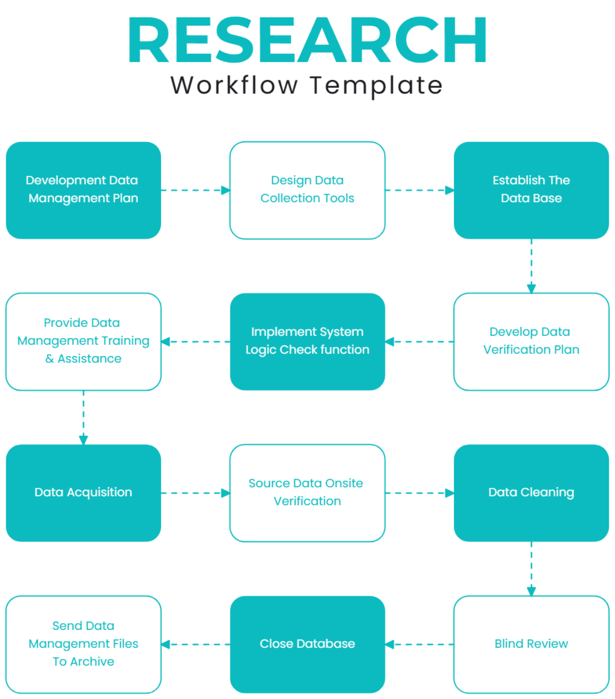 Research Workflow Template - Edit Online & Download