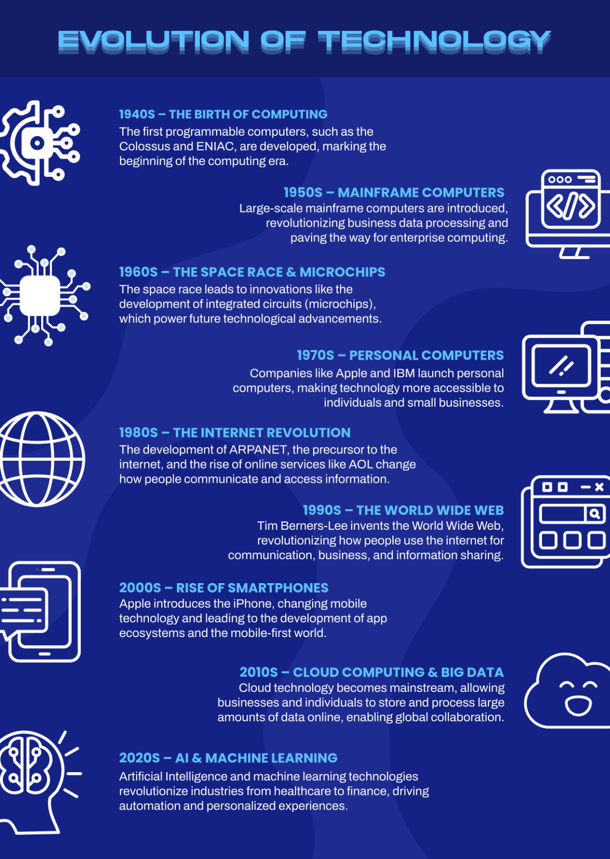 Free Technology Timeline Infographic Template