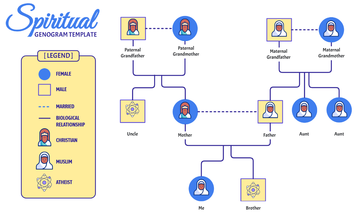 Free Spiritual Genogram Template