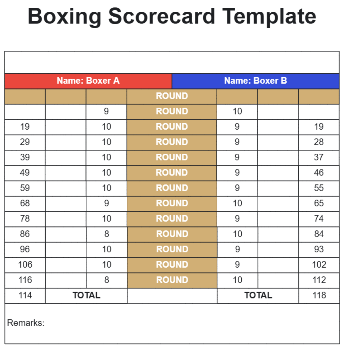 Free Boxing Scorecard Template