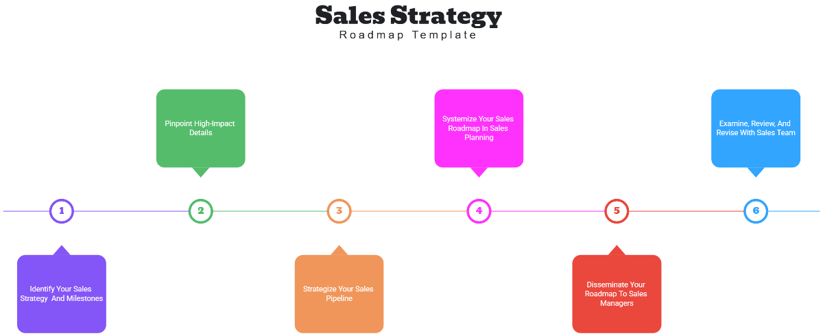 Free Sales Strategy Roadmap Template
