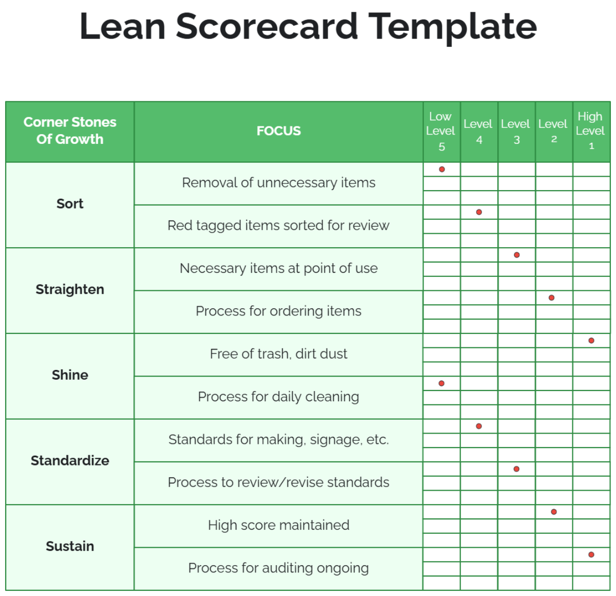 Free Lean Scorecard Template