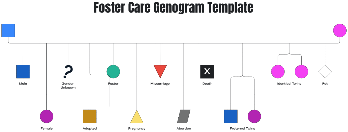 Free Foster Care Genogram Template