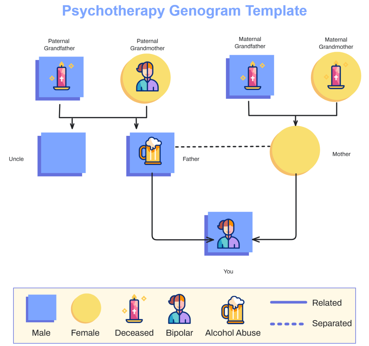 Free Psychotherapy Genogram Template