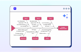 Free AI Fishbone Diagram Maker Online Tool Free AI Fishbone Diagram Maker Online Tool