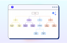 Free AI Org Chart Maker Online