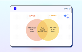 Free AI Venn Diagram Maker Online Tool Free AI Venn Diagram Maker Online Tool